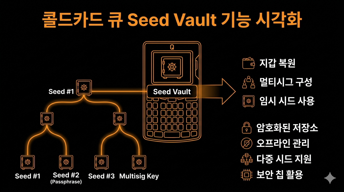 Seed Vault