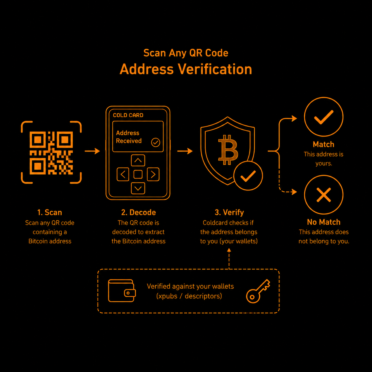 Address Verify