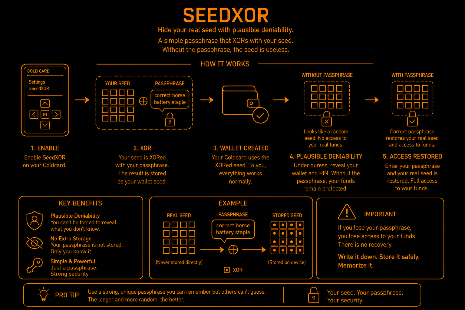 SeedXOR
